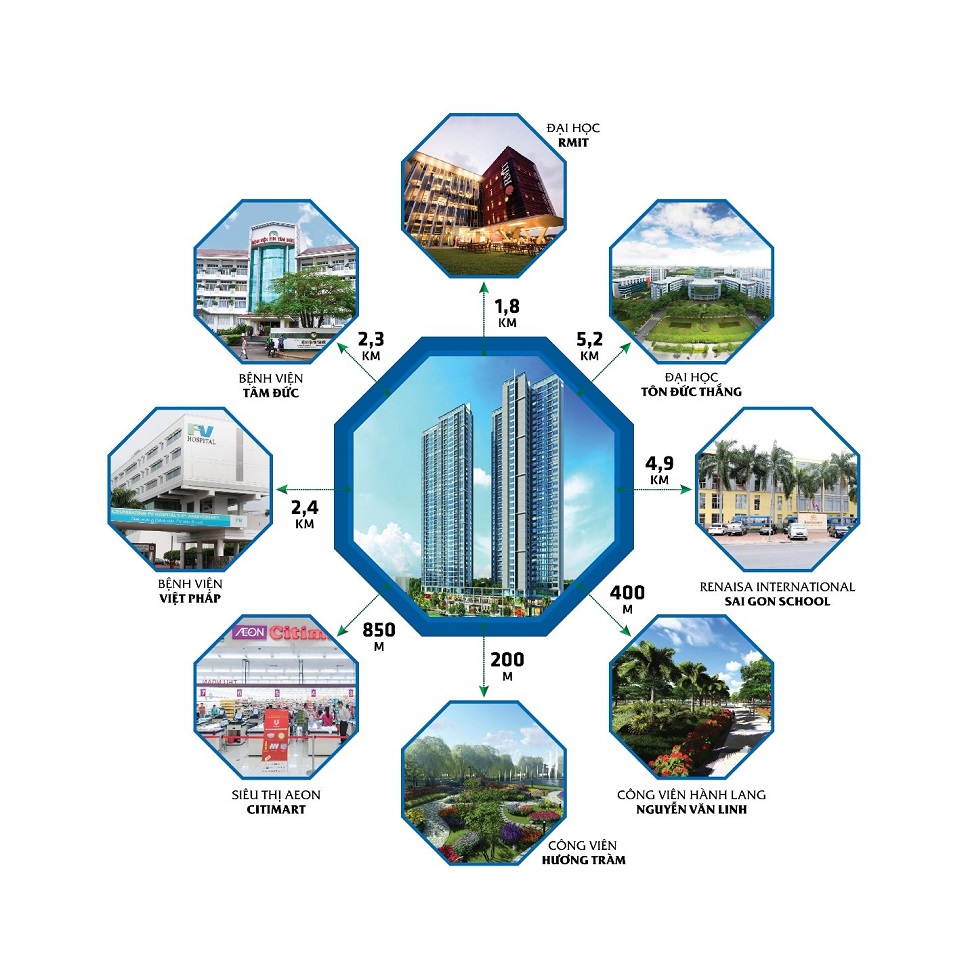liên kết vùng tại căn hộ ecogreen saigon