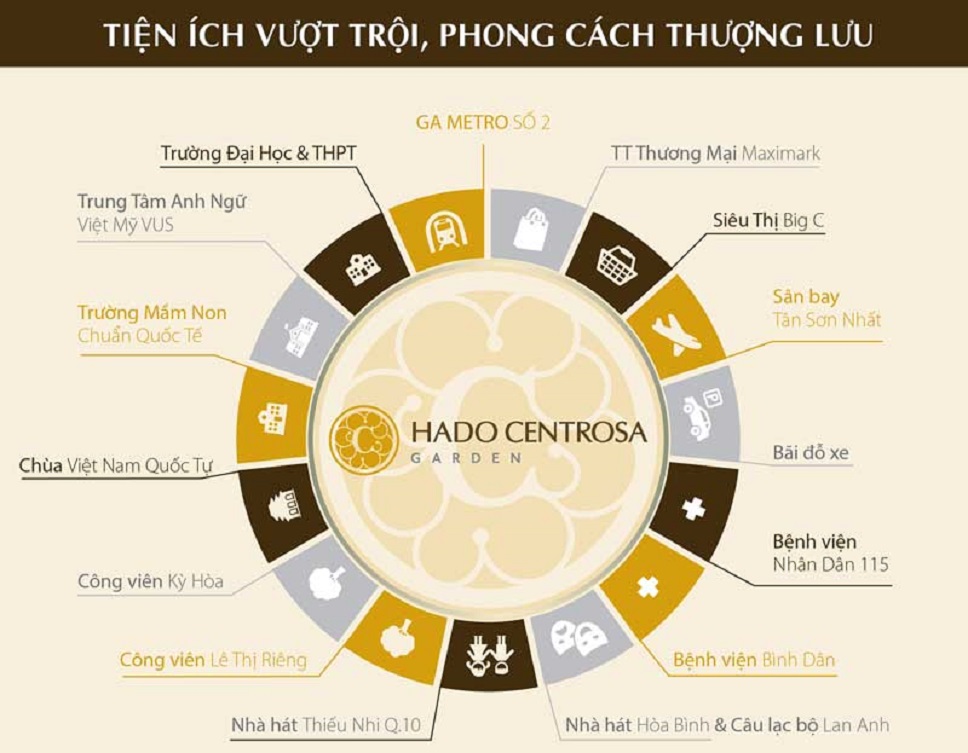 tiện ích hado centrosa