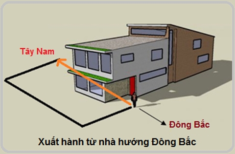 xác định hướng nhà trong phong thủy